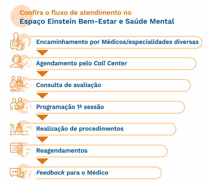 4409_fluxograma1_campanha_saude_mental_2025.png