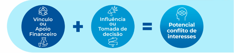 Apoio + Vinculos + Compliance.PNG